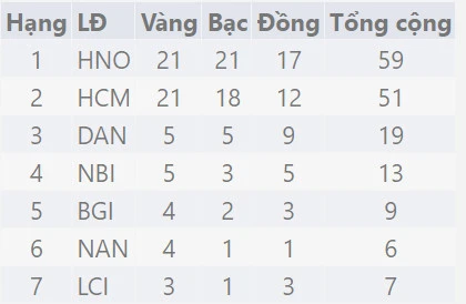 Lào Cai giành 4 Huy chương Vàng tại Giải Vô địch cờ vua trẻ quốc gia 2022 ảnh 4