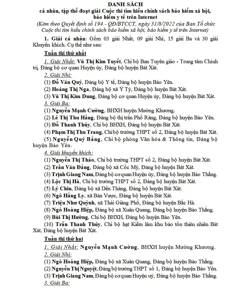 Danh sách các cá nhân đoạt giải.