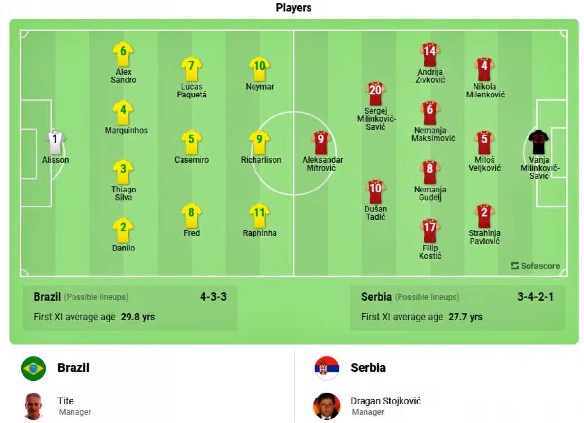 Đội hình dự kiến.