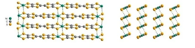 Cấu trúc của vật liệu mới. Nguyên tử niken có màu xanh lục, nguyên tử cacbon có màu xám và nguyên tử lưu huỳnh có màu vàng. Ảnh minh họa Xie et al