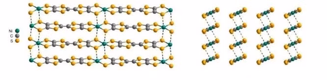 Cấu trúc của vật liệu mới. Nguyên tử niken có màu xanh lục, nguyên tử cacbon có màu xám và nguyên tử lưu huỳnh có màu vàng. Ảnh minh họa Xie et al