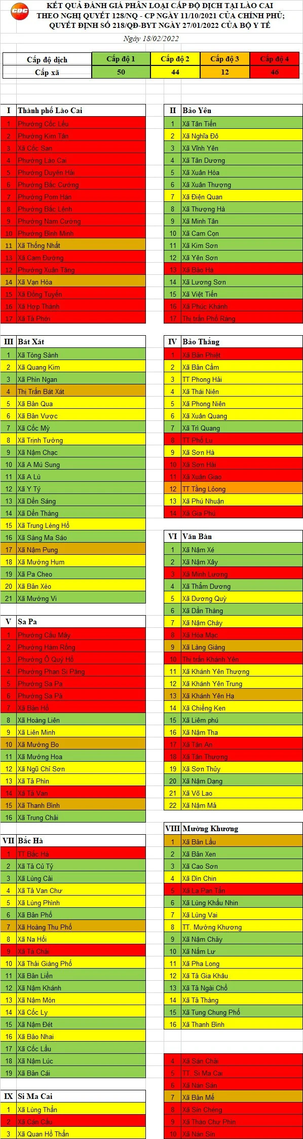 Ngày 18/2: Ghi nhận 1.197 trường hợp mắc Covid-19; 1 ca tử vong ảnh 2