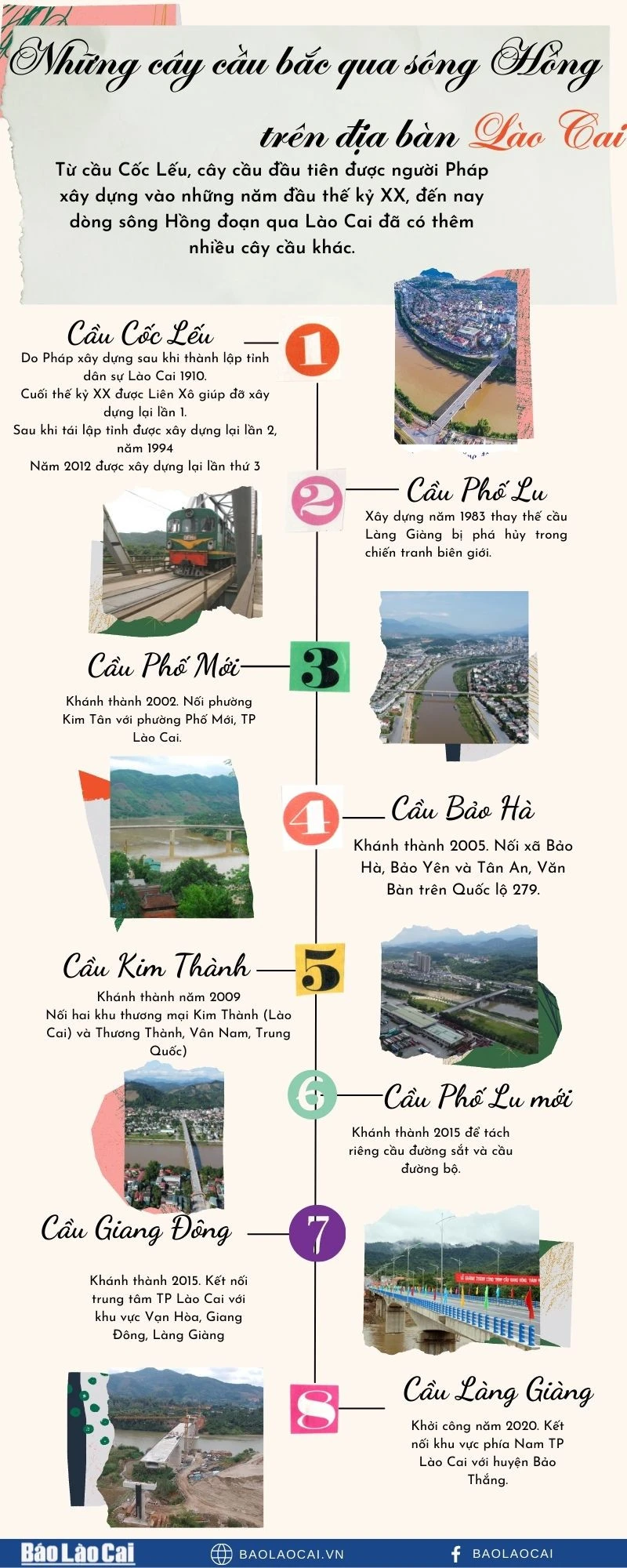 Những cây cầu bắc qua sông Hồng trên địa bàn Lào Cai ảnh 1