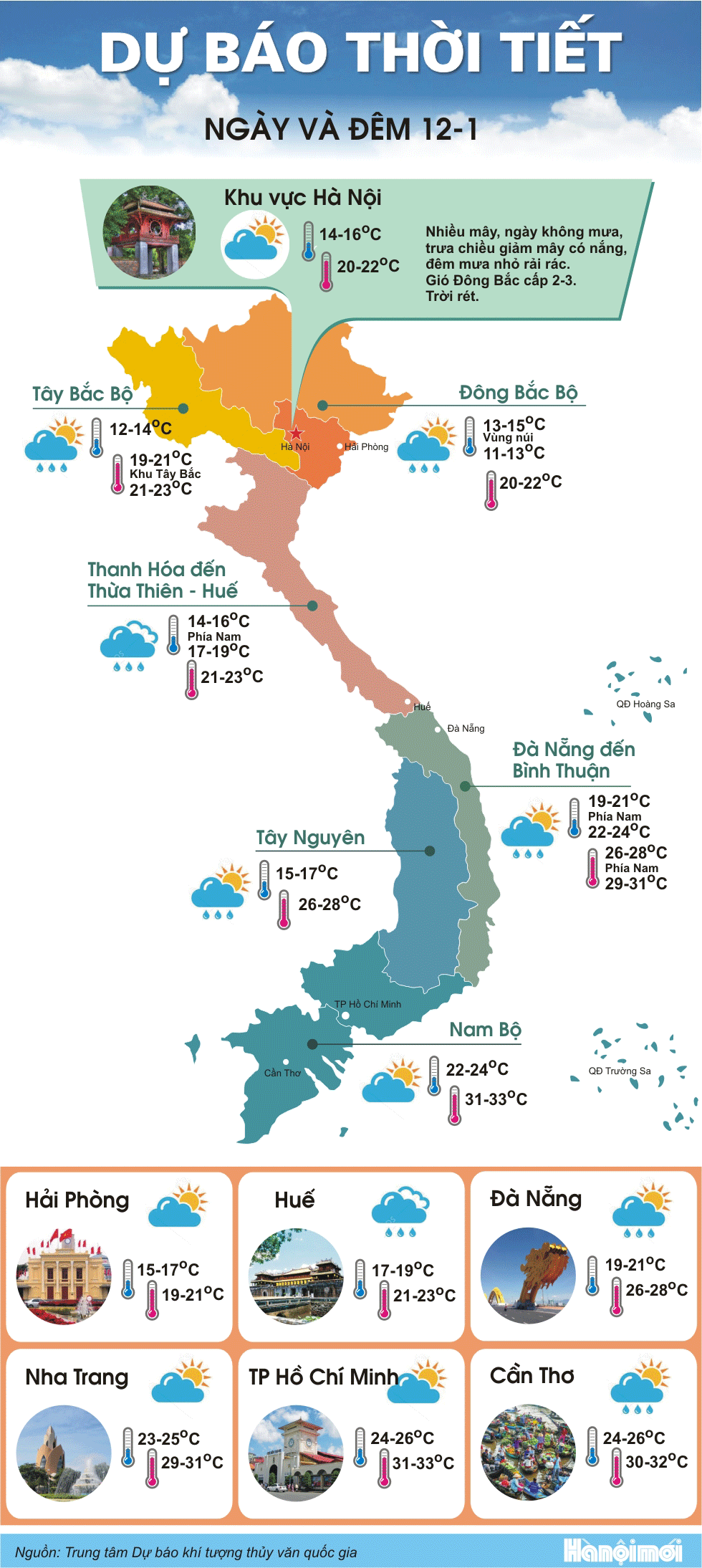 Bắc Bộ hửng nắng, nhiệt độ tăng nhẹ ảnh 1 Bắc Bộ hửng nắng, nhiệt độ tăng nhẹ ảnh 1