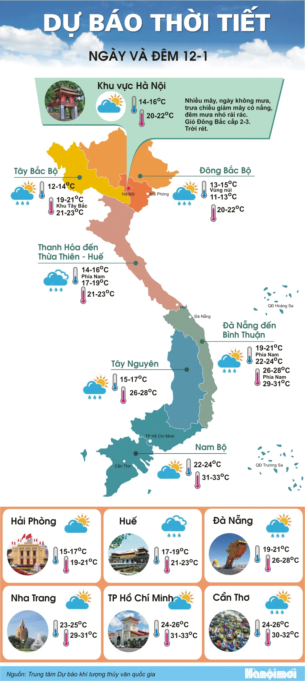Bắc Bộ hửng nắng, nhiệt độ tăng nhẹ ảnh 1