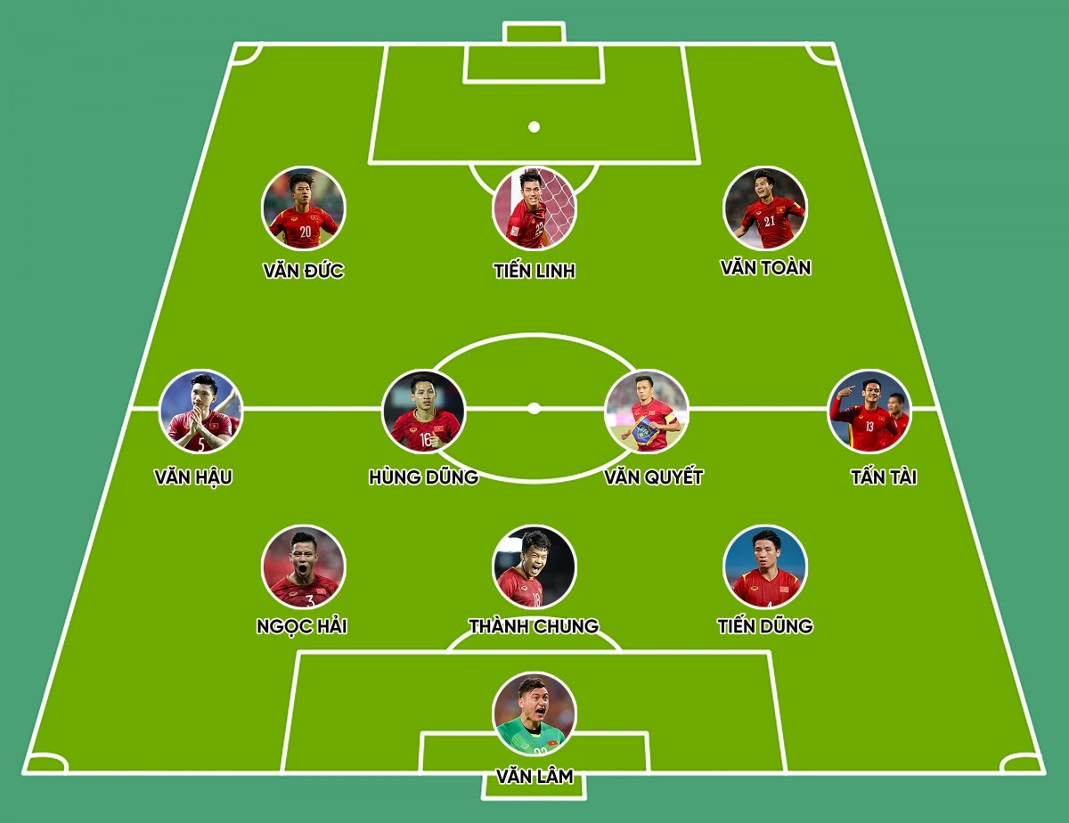 Đội hình Đt việt nam có phong độ cao ở v-league 2022 hình ảnh 1 Doi hinh Dt viet nam co phong do cao o v-league 2022 hinh anh 1