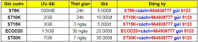 Đăng ký gói 4G Viettel 1 ngày giá 3k 5k 10k 15k ảnh 2 Đăng ký gói 4G Viettel 1 ngày giá 3k 5k 10k 15k ảnh 2