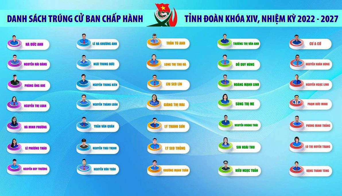 Đồng chí Giàng Thị Mai tái đắc cử Bí thư Tỉnh đoàn Lào Cai khóa XIV, nhiệm kỳ 2022 - 2027 ảnh 6