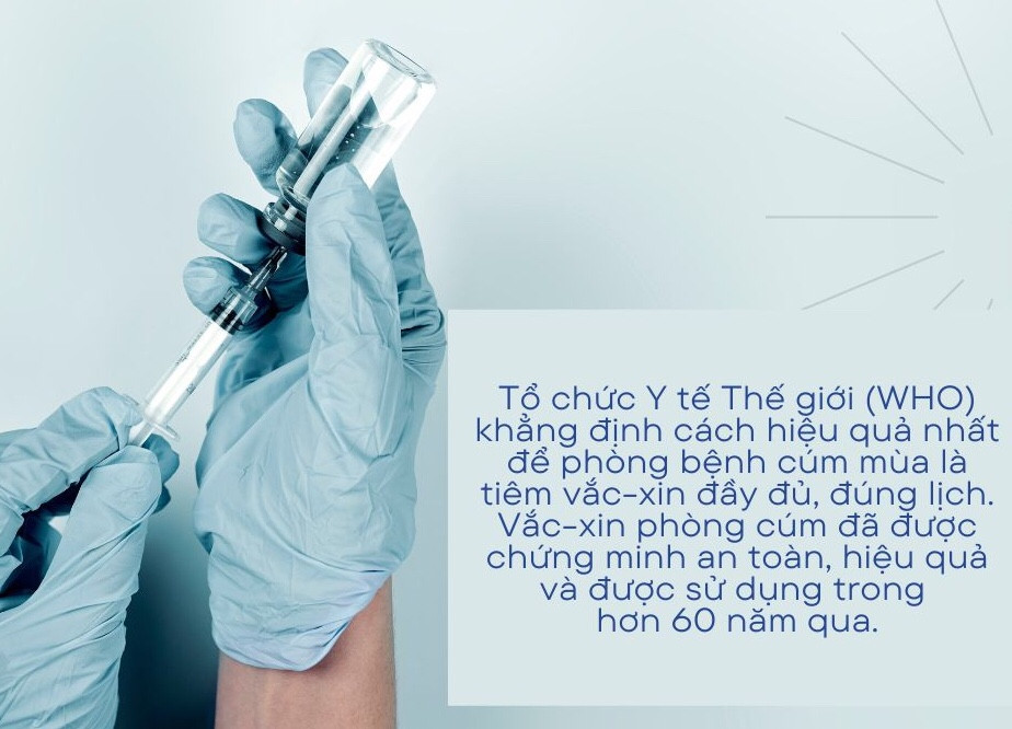 Nhu cầu tiêm vắc-xin phòng cúm mùa tăng cao ảnh 4 Nhu cầu tiêm vắc-xin phòng cúm mùa tăng cao ảnh 4