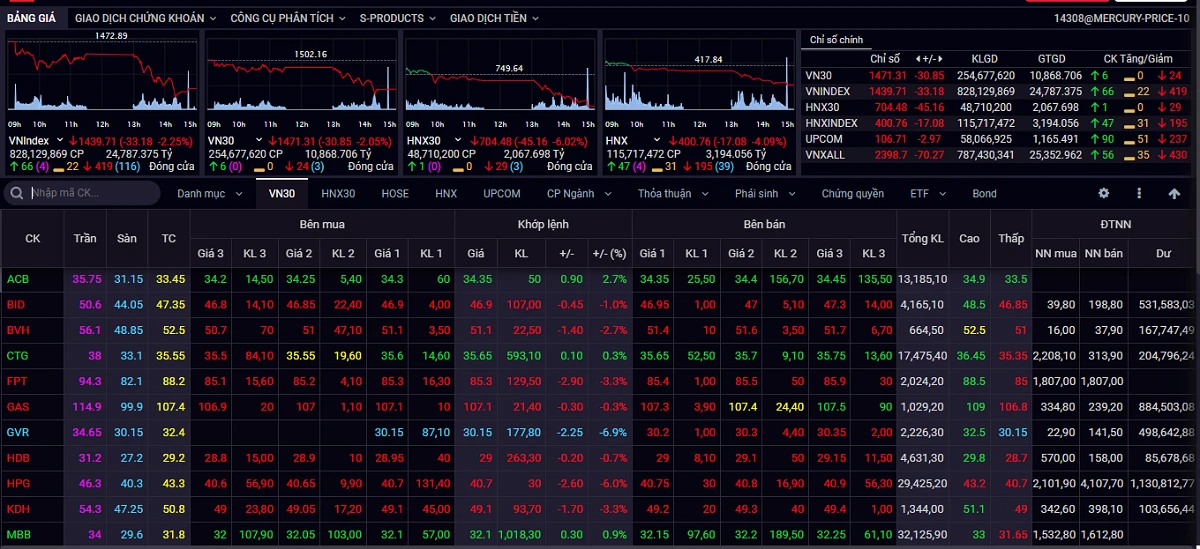 KINH TẾ VN-Index có thể kiểm định ngưỡng hỗ trợ 1.400 điểm ảnh 1