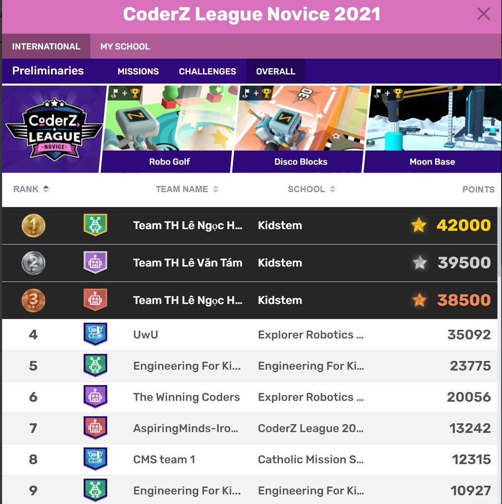 Bảng xếp hạng các đội thi cấp tiểu học. Bảng xếp hạng các đội thi cấp tiểu học.