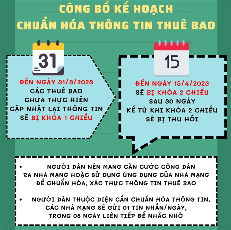 Cần làm gì trước các cuộc gọi và tin nhắn lừa đảo bằng hình thức thông báo "khóa thuê bao" ảnh 1 Cần làm gì trước các cuộc gọi và tin nhắn lừa đảo bằng hình thức thông báo "khóa thuê bao" ảnh 1