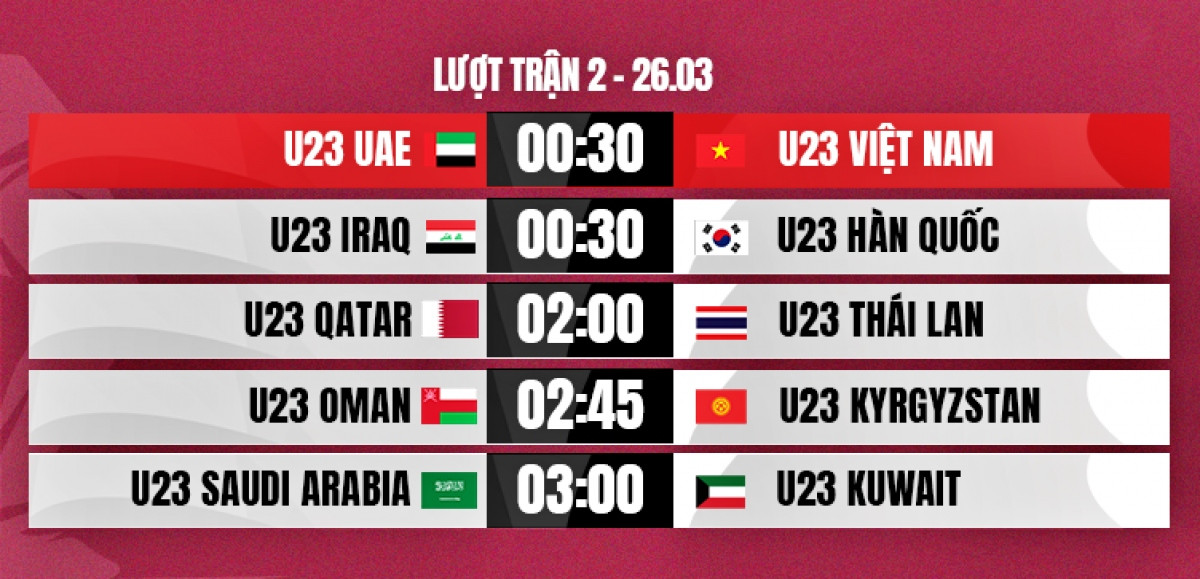 Ngày mai (26/3): U23 Việt Nam so tài U23 UAE ảnh 1