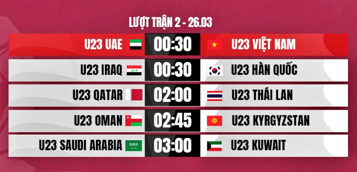 Ngày mai (26/3): U23 Việt Nam so tài U23 UAE ảnh 1
