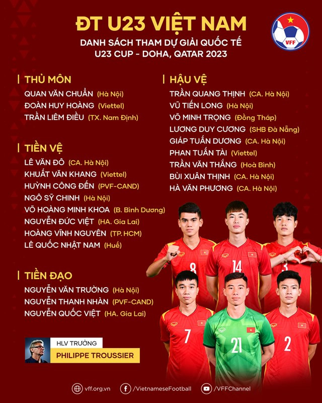 Lịch thi đấu của U23 Việt Nam tại giải U23 Doha Cup 2023 ảnh 1 Lịch thi đấu của U23 Việt Nam tại giải U23 Doha Cup 2023 ảnh 1