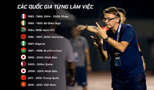 Những quốc gia mà HLV Philippe Troussier từng làm việc. Những quốc gia mà HLV Philippe Troussier từng làm việc.