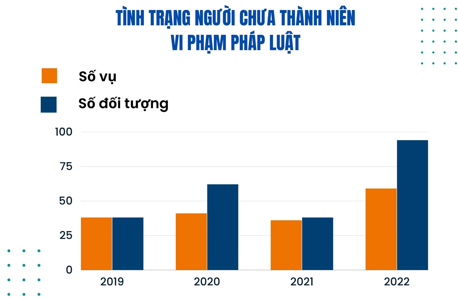 Ngăn ngừa người chưa thành niên vi phạm pháp luật ảnh 3