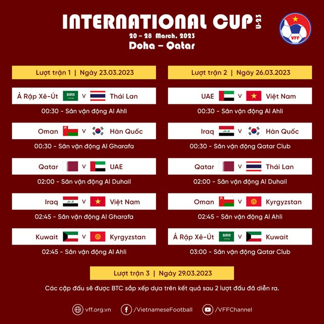 Lịch thi đấu của U23 Việt Nam tại giải U23 Doha Cup 2023 ảnh 2 Lịch thi đấu của U23 Việt Nam tại giải U23 Doha Cup 2023 ảnh 2