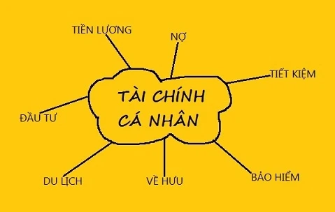 Kỹ năng quản lý tài chính cá nhân hiệu quả ảnh 1