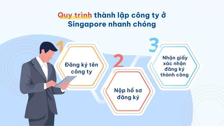 Thành lập công ty tại Singapore - bệ phóng vươn tầm thế giới ảnh 2