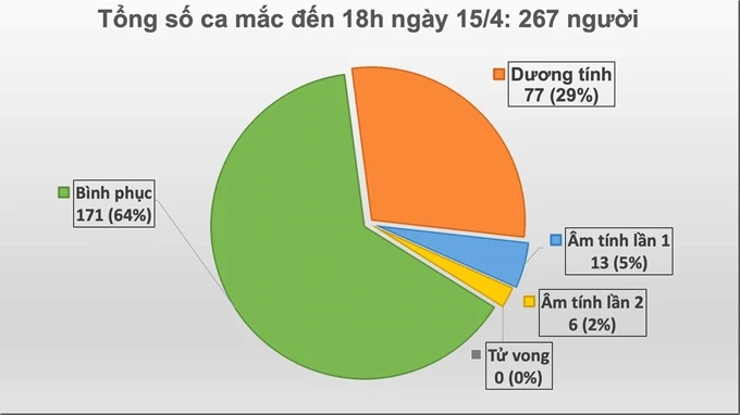 Nguồn: Ban chỉ đạo Quốc gia phòng, chống dịch COVID-19