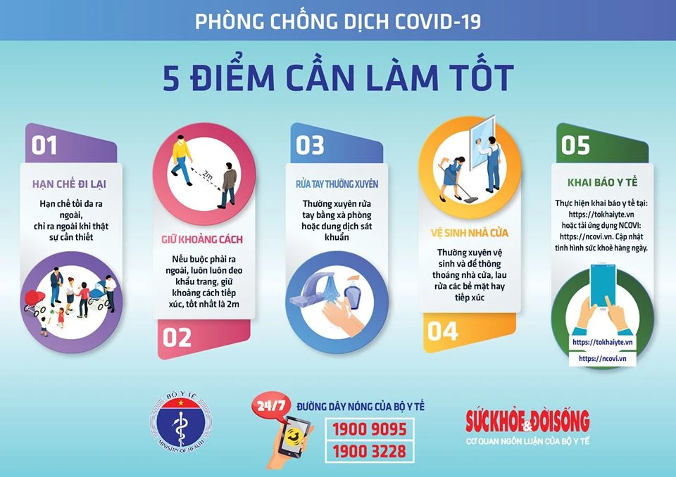 Sáng 30/4, không có ca mắc mới COVID-19, có 14 ca xét nghiệm âm tính từ 1 lần trở lên ảnh 4