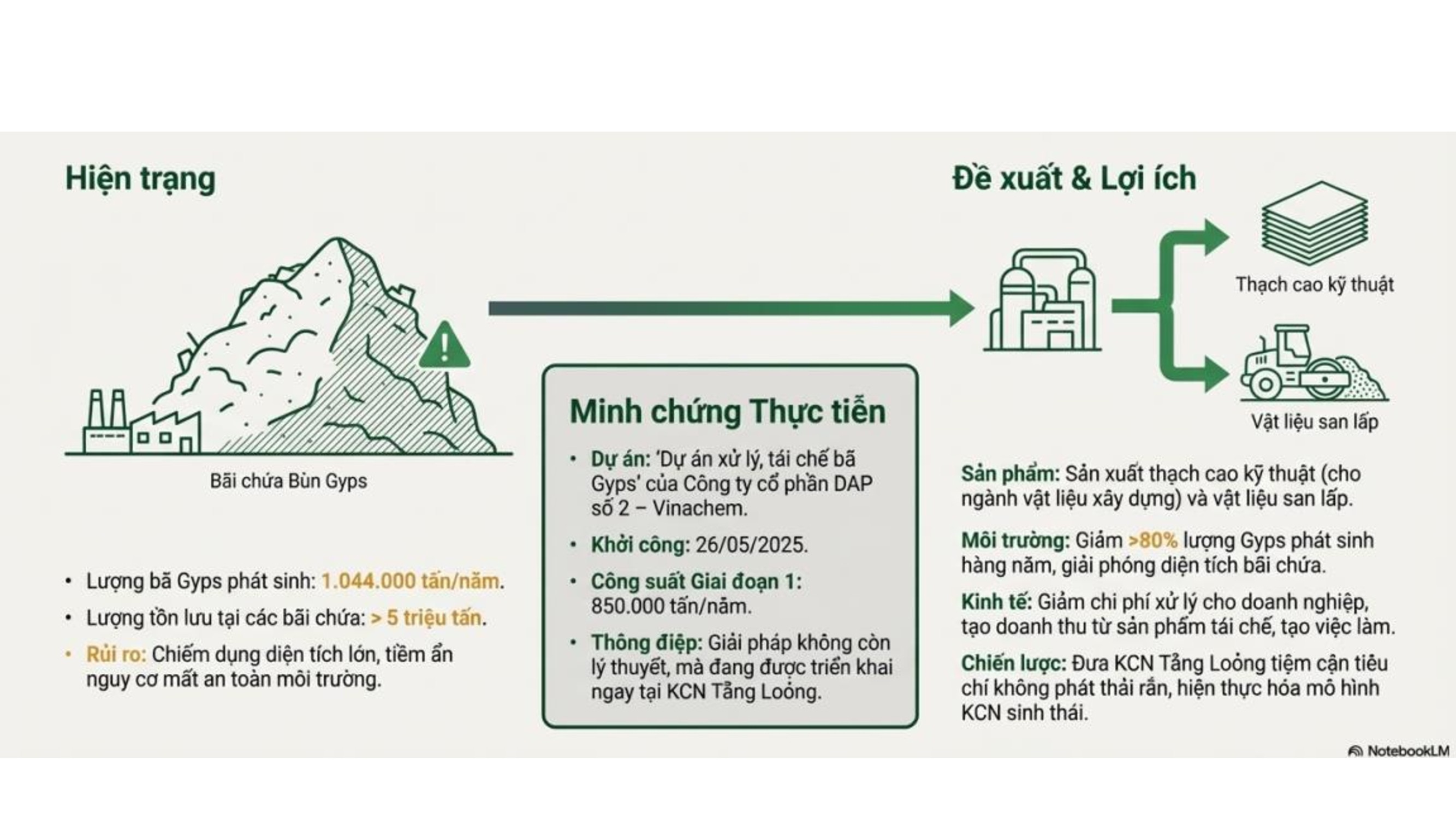 La unidad consultora presentó el Proyecto para convertir el Parque Industrial Tang Loong en un parque industrial ecológico. 8987534b6038d60e9e0adbd2a4f0a19b-24.jpg