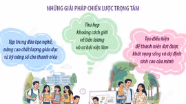 Ngày Dân số Thế giới: Chung tay hiện thực hóa khát vọng của thanh niên