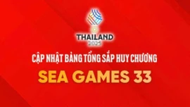 Bảng tổng sắp huy chương SEA Games 33 ngày 19/12: Việt Nam xếp thứ 3