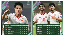 U23 Việt Nam sánh ngang thành tích của Nhật Bản ở U23 châu Á 2026