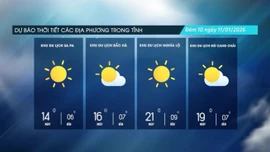 Dự báo thời tiết đêm nay và ngày mai (11/1)