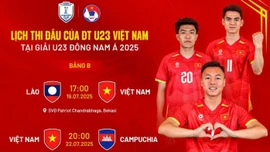 HLV Kim Sang-sik rút gọn danh sách tuyển U22 Việt Nam