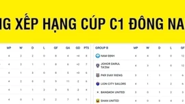 Bảng xếp hạng Cúp C1 Đông Nam Á mới nhất: Nam Định vượt trội