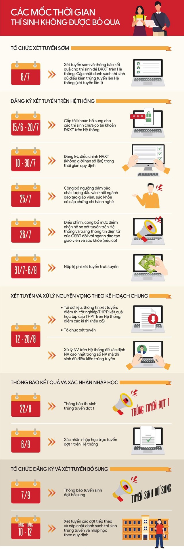 LỊCH CÔNG BỐ ĐIỂM THI TỐT NGHIỆP THPT VÀ TUYỂN SINH ĐẠI HỌC NĂM 2023 - Ảnh 6.