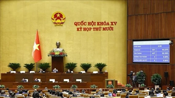 Tuần làm việc cuối cùng của Kỳ họp thứ 10, Quốc hội khóa XV