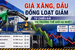 Giá xăng, dầu đồng loạt giảm từ chiều 6/8, thị trường thế giới hạ nhiệt