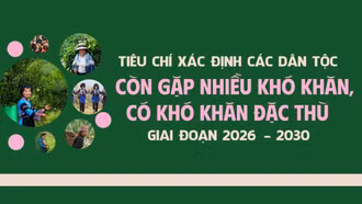 Tiêu chí xác định các dân tộc còn gặp nhiều khó khăn, có khó khăn đặc thù giai đoạn 2026 - 2030