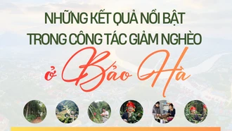 Những kết quả nổi bật trong công tác giảm nghèo ở Bảo Hà