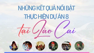 Những kết quả nổi bật thực hiện Dự án 8 tại Lào Cai 