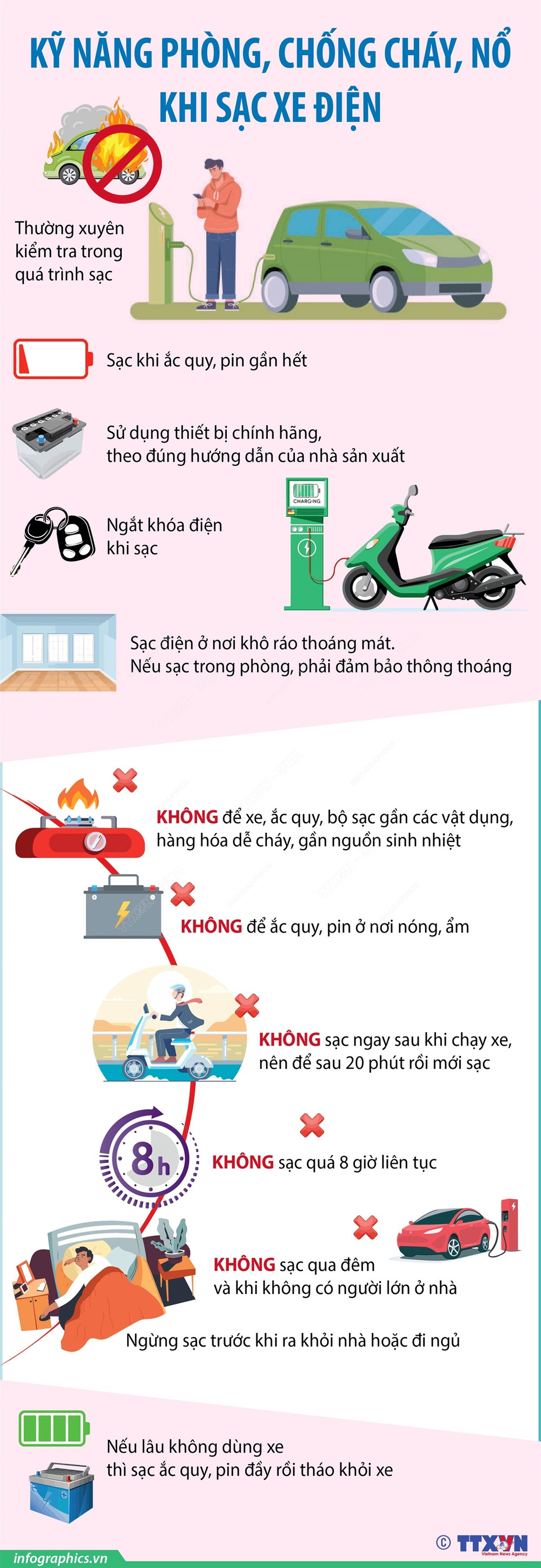 Sạc pin xe điện an toàn
