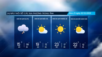 Sáng có sương mù, ngày trời nắng