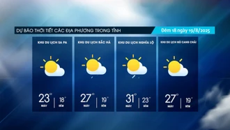 Đêm có mưa dông, vùng cao trời mát