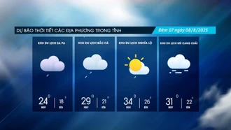 Các địa phương rải rác có mưa dông