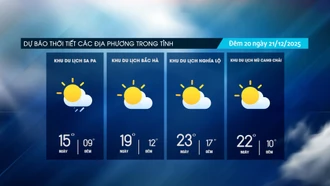 Sáng trời nhiều mây, ngày có nắng nhẹ