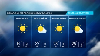 Đêm không mưa, ngày trời nắng