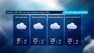 Các địa phương tiếp tục có mưa trên diện rộng