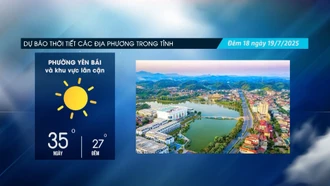 Các địa phương trong tỉnh tiếp tục có nắng nóng