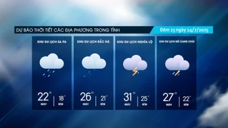 Các địa phương có mưa dông