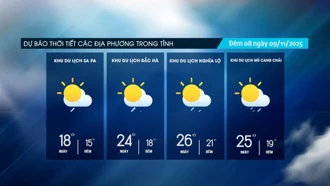 Đêm có mưa vài nơi, vùng núi cao trời rét