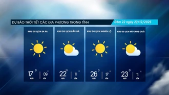 Đêm không mưa, ngày trời nắng